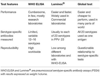 A Critical View of Specific Antibody Deficiencies